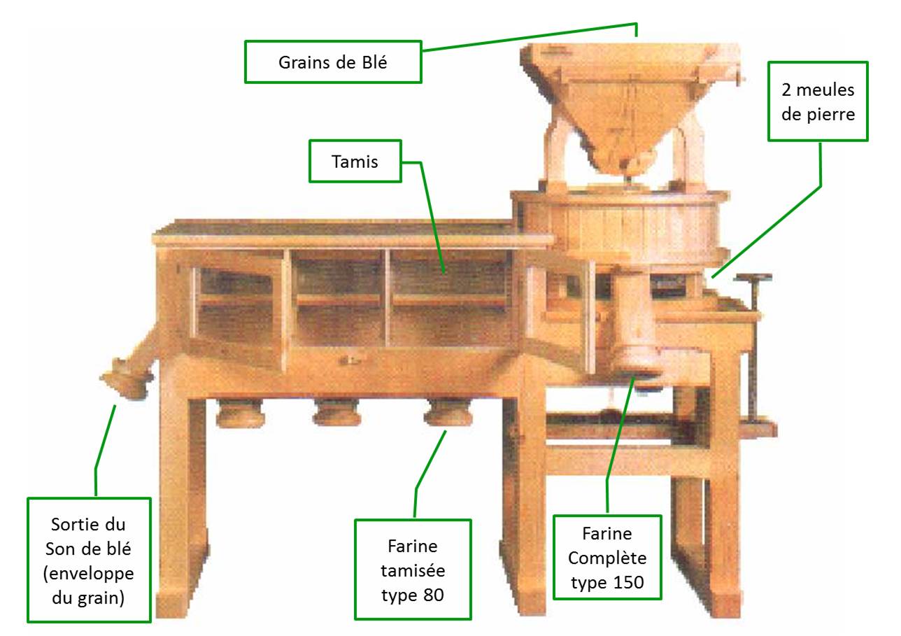 moulin-avec-explications.png.jpg